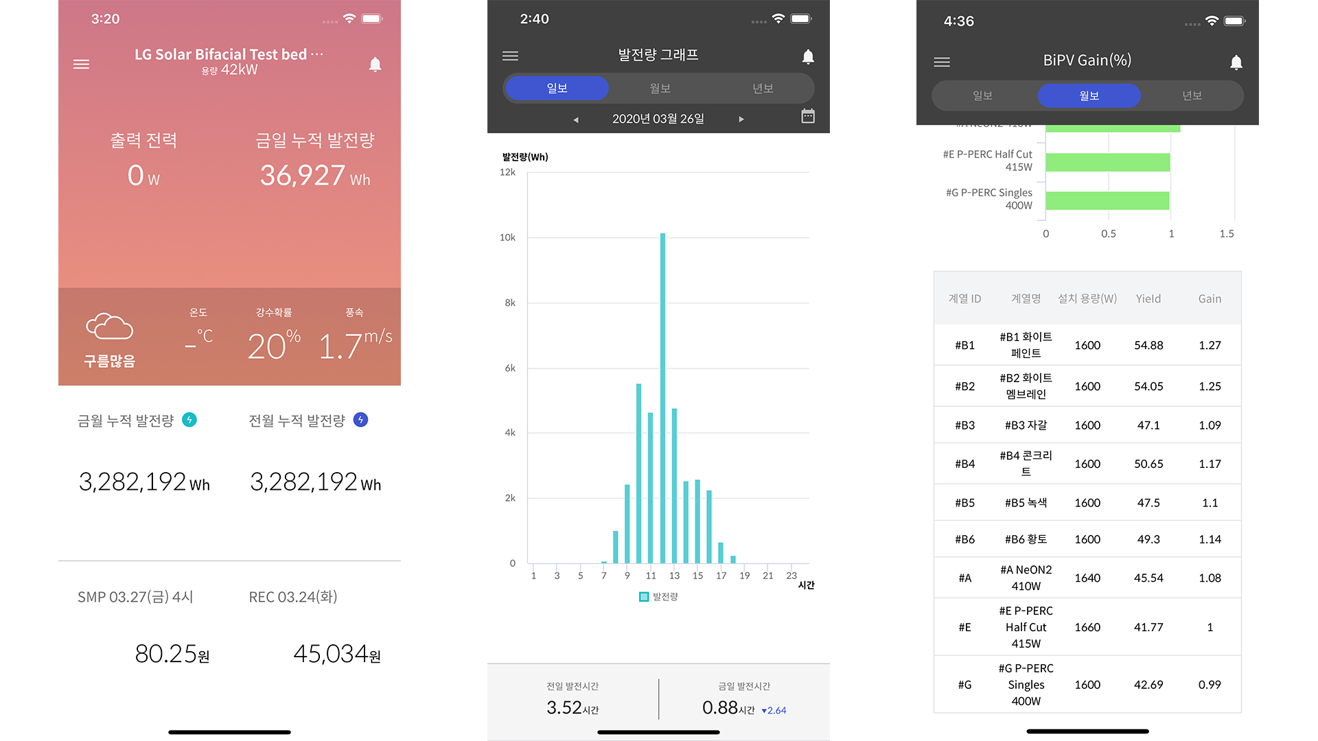 Active PV hybrid application